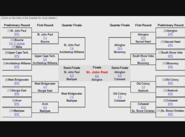 Thumbnail image for Four Deep Sports Talk - 89 Spring Playoff Show