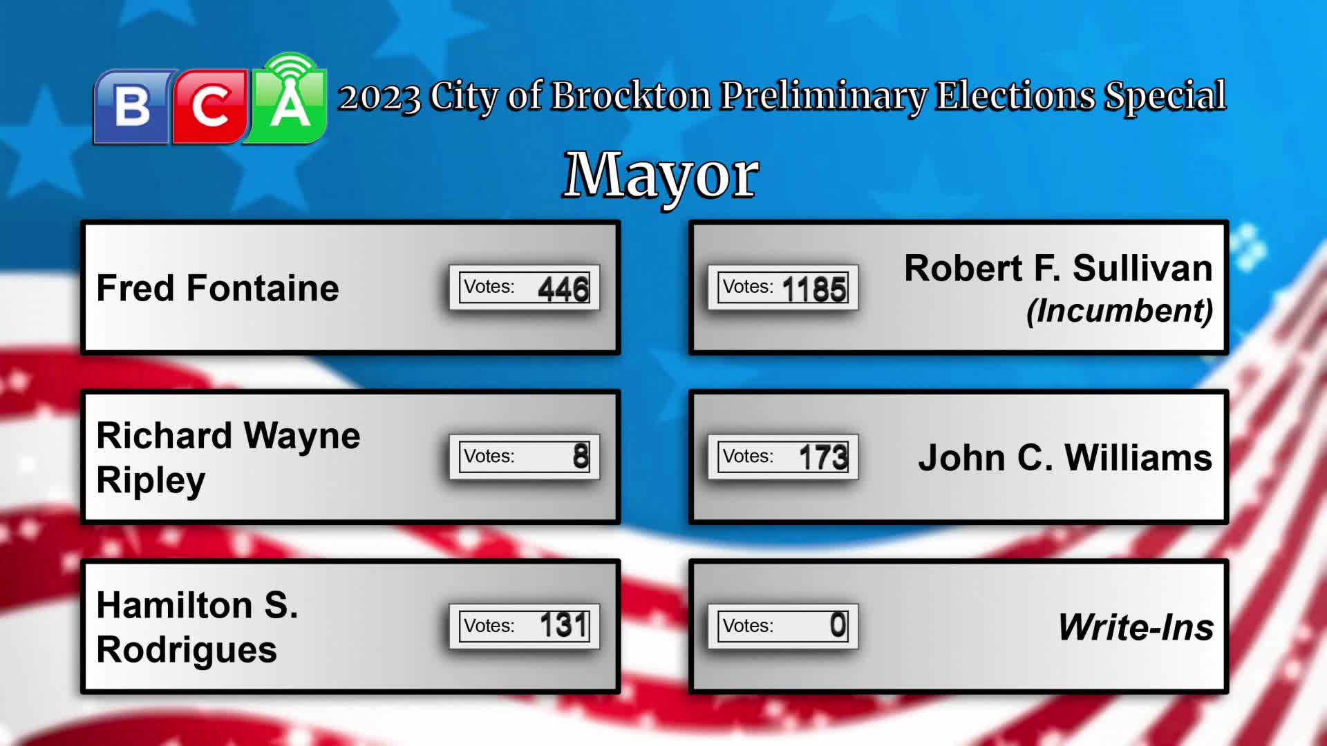 Thumbnail image for City of Brockton Preliminary Election (09/19/2023)