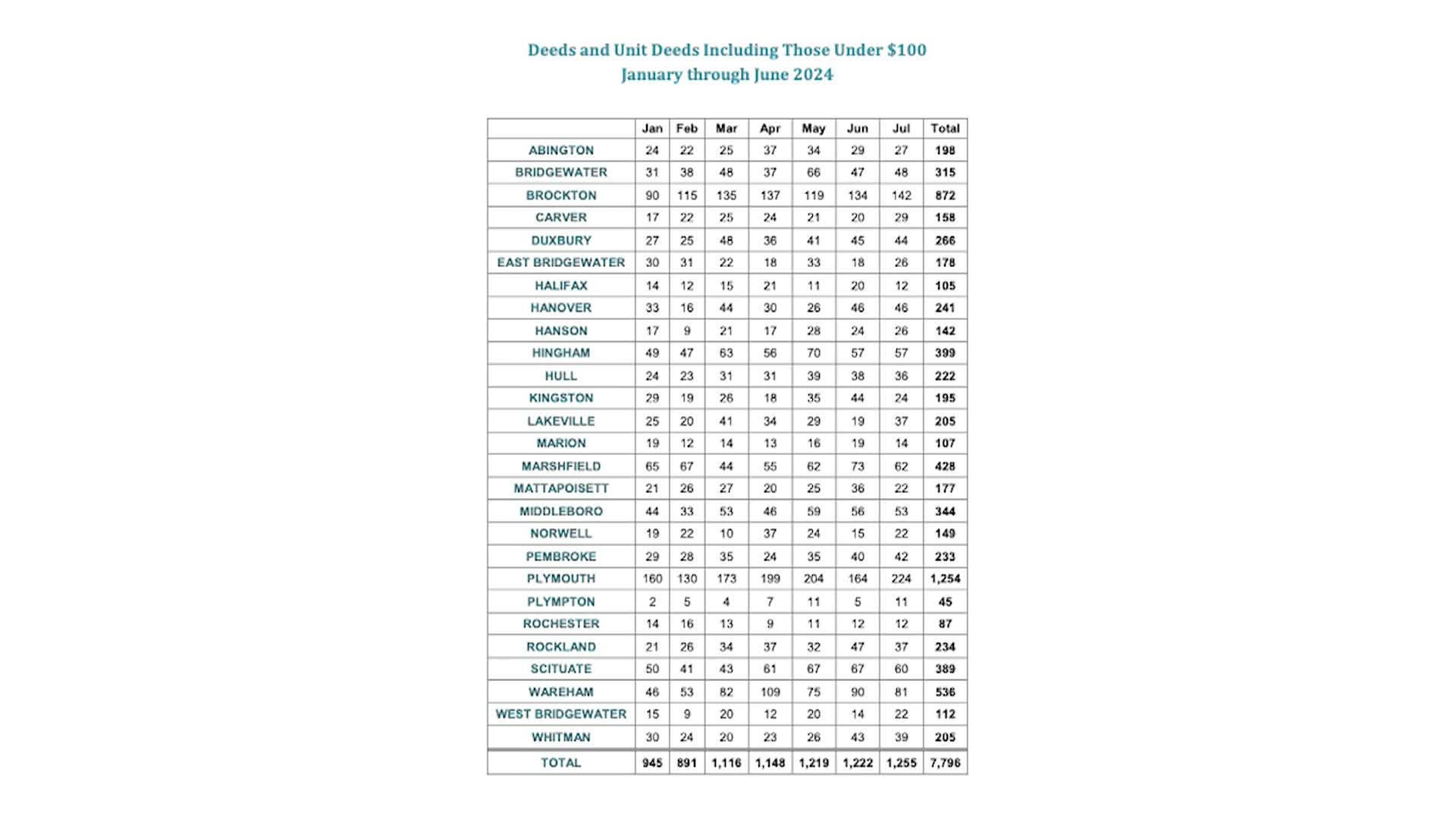 Thumbnail image for Registers Report - Ep.163 (08/27/2024)