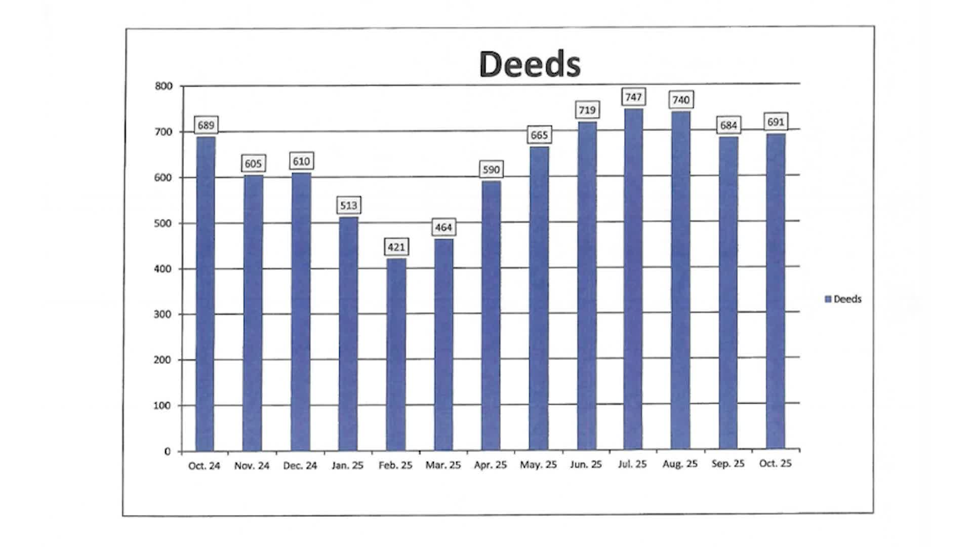 Registers Report Ep.174 (11/25/2025)
