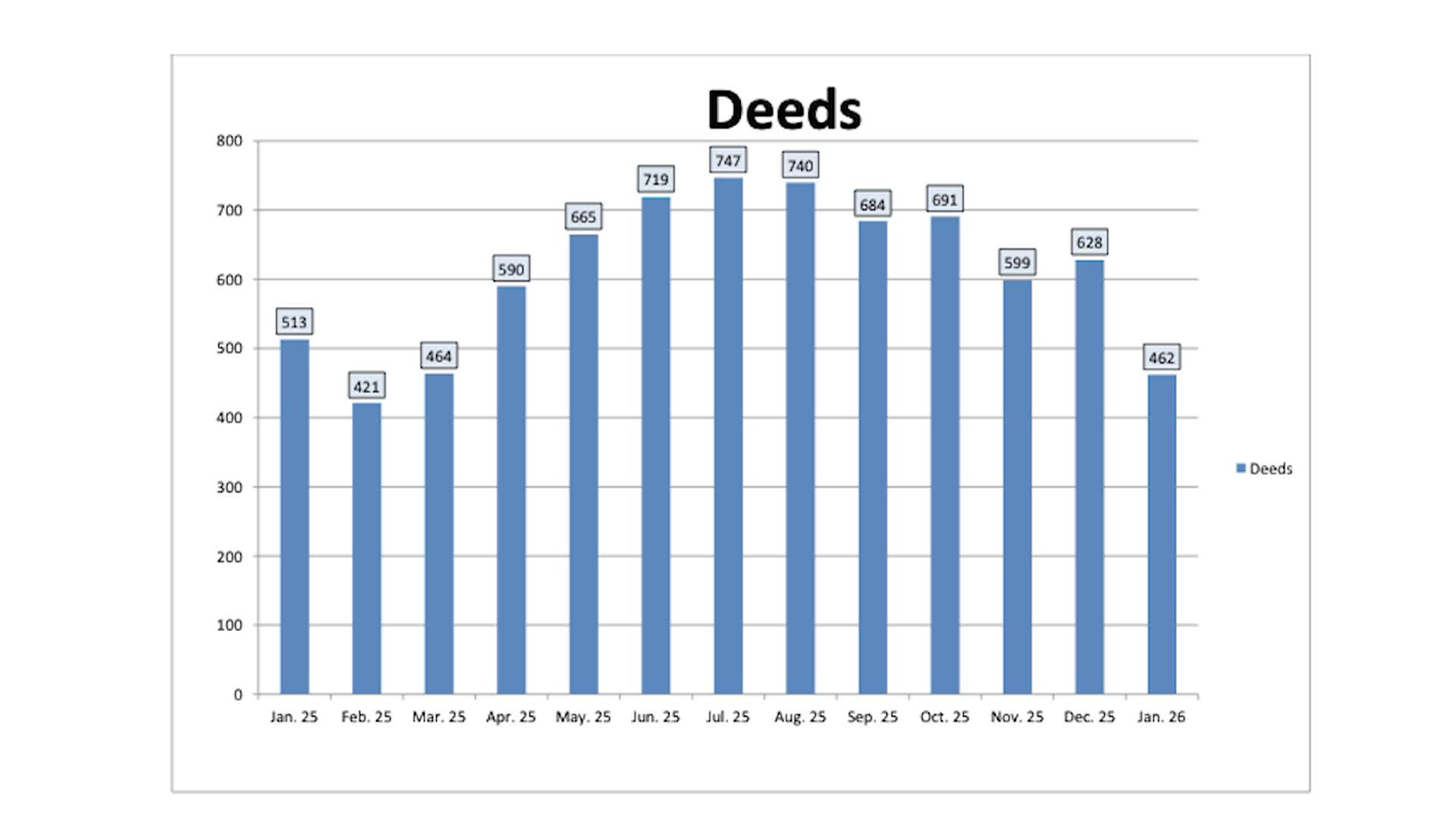 Registers Report - Ep.177 (02/10/2026)