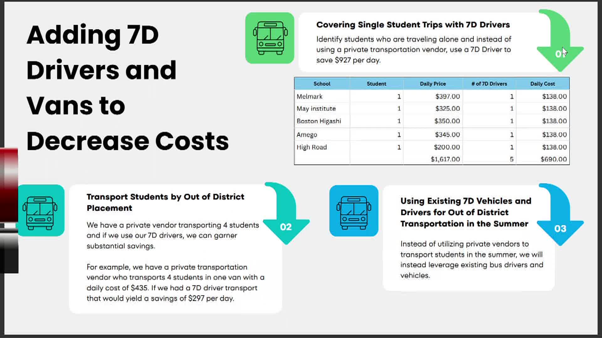 Thumbnail image for Brockton School Committee Meeting (03/24/2026)